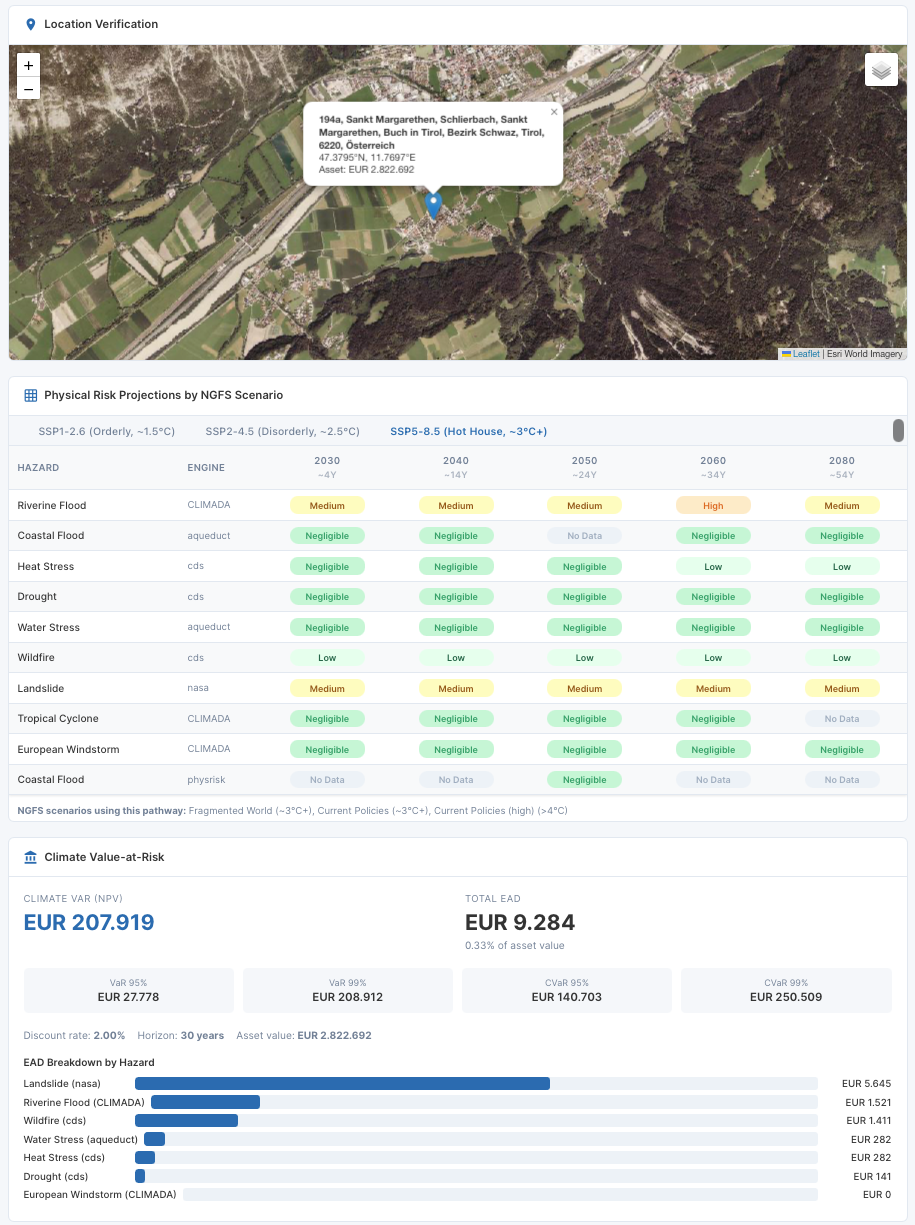 Climate-risk assessment dashboard with hazard scores and financial metrics