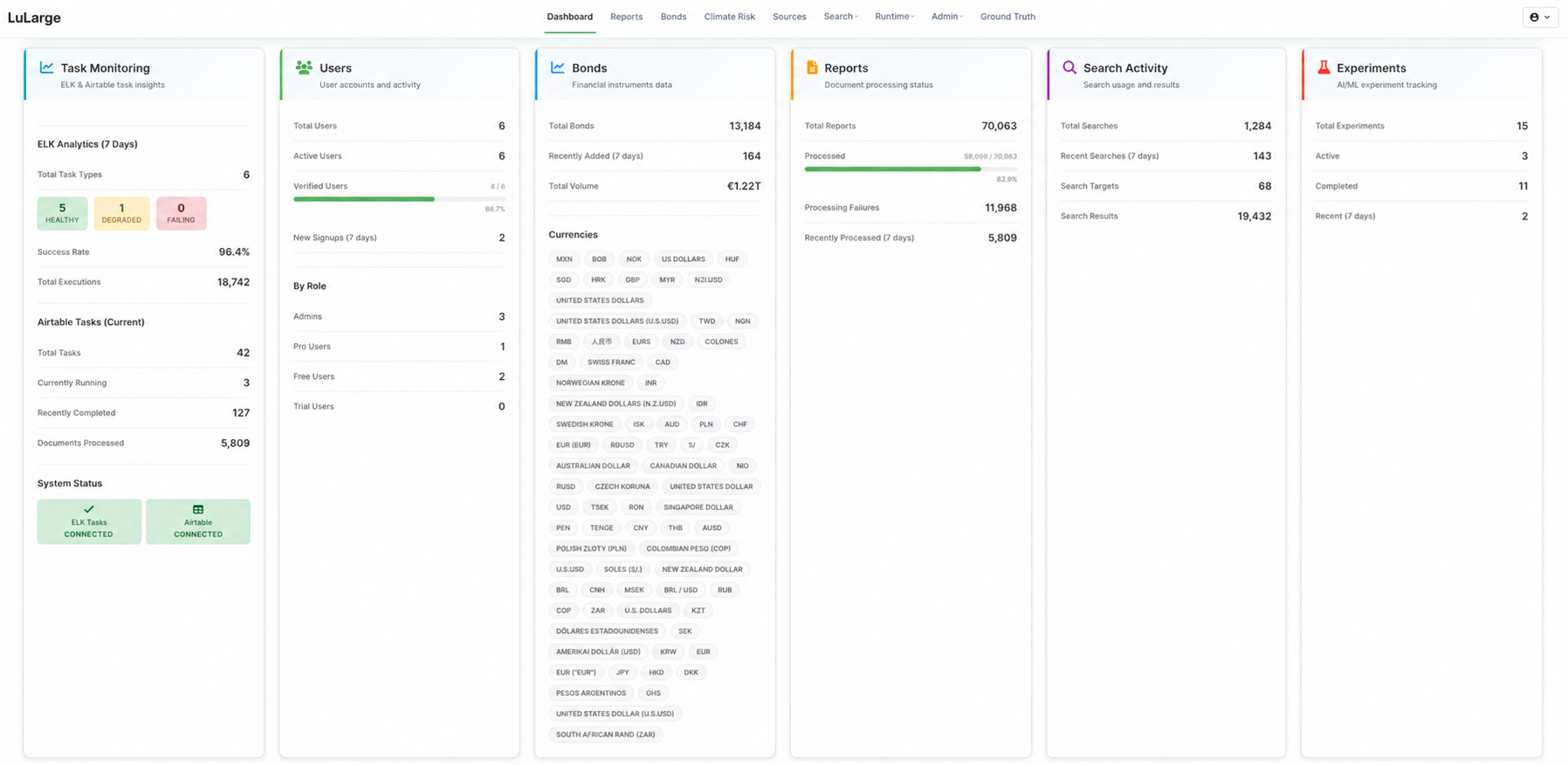Screenshot of the LuLarge application showing structured, source-linked ESG data